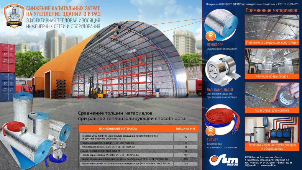 Сравнение толщин материалов при равной теплоизолирующей способности