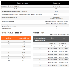 Трубная теплоизоляция ТИЛИТ Блэк Стар  Трубная теплоизоляция ТИЛИТ Блэк Стар