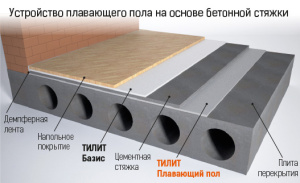 Рулоны ТИЛИТ Плавающий пол