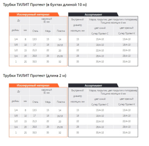 Трубная теплоизоляция ТИЛИТ Супер Протект-K (красная) Трубная теплоизоляция ТИЛИТ Супер Протект-K (красная)